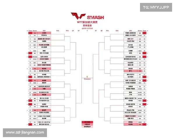 WTT积分体系调整利马挑战赛到期对约奇克排名影响分析 WTT积分体系调整利马挑战赛到期对约奇克排名影响分析
